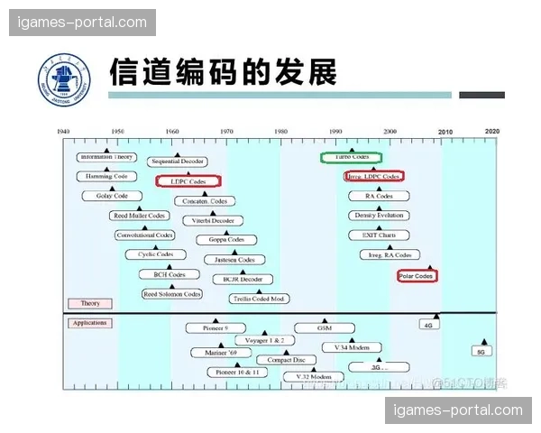 多信道冗余技术在演进阶段强化 确保了户外复杂地形的传输稳健