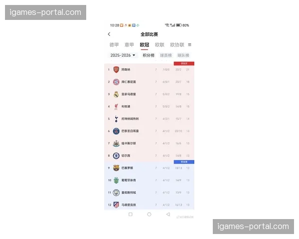 欧冠淘汰赛首回合门票售罄，全球球迷热情高涨